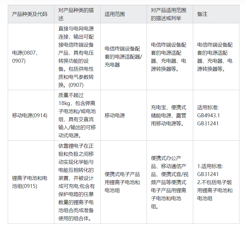 新納入產品CCC認證范圍的界定
