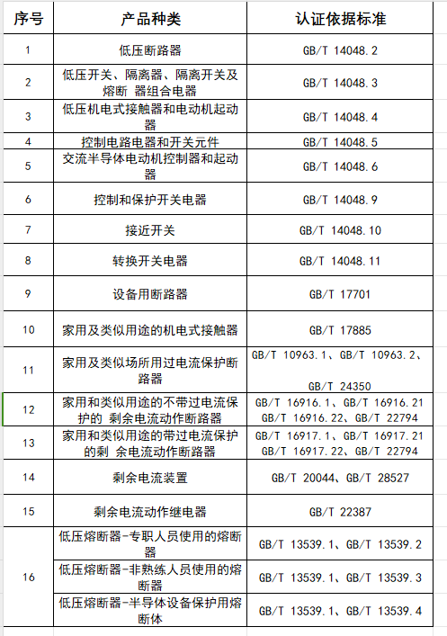 低壓電器和低壓元器件強(qiáng)制性產(chǎn)品認(rèn)證實(shí)施規(guī)則