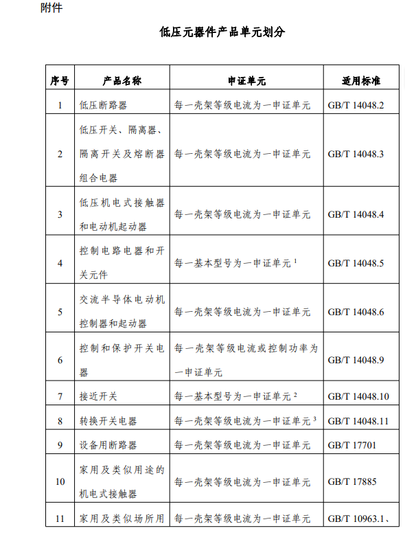 低壓電器和低壓元器件強(qiáng)制性產(chǎn)品認(rèn)證實(shí)施規(guī)則
