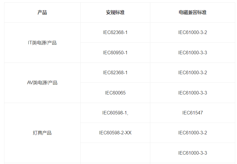 什么是IEC報告？