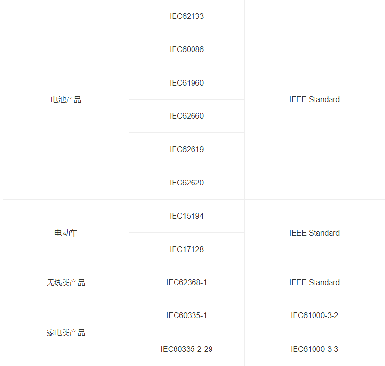什么是IEC報告？
