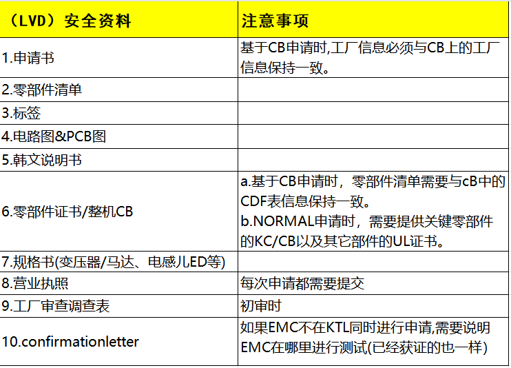 韓國KC認證安全及EMC分別需要提供哪些資料？