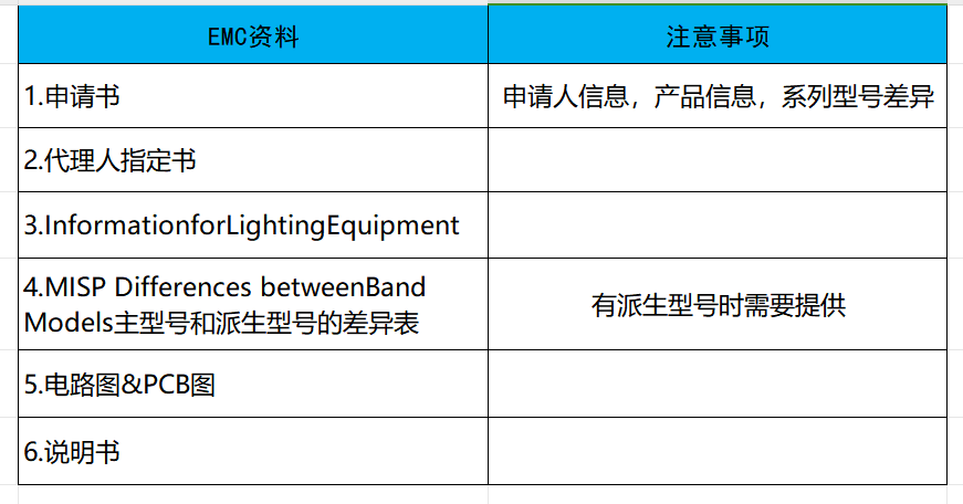 韓國KC認證安全及EMC分別需要提供哪些資料？