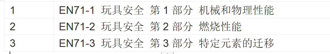 美國、日本、歐洲、中國的玩具產品認證