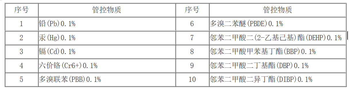歐盟RoHS認證