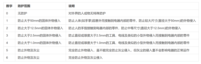 IP68是什么測(cè)試？