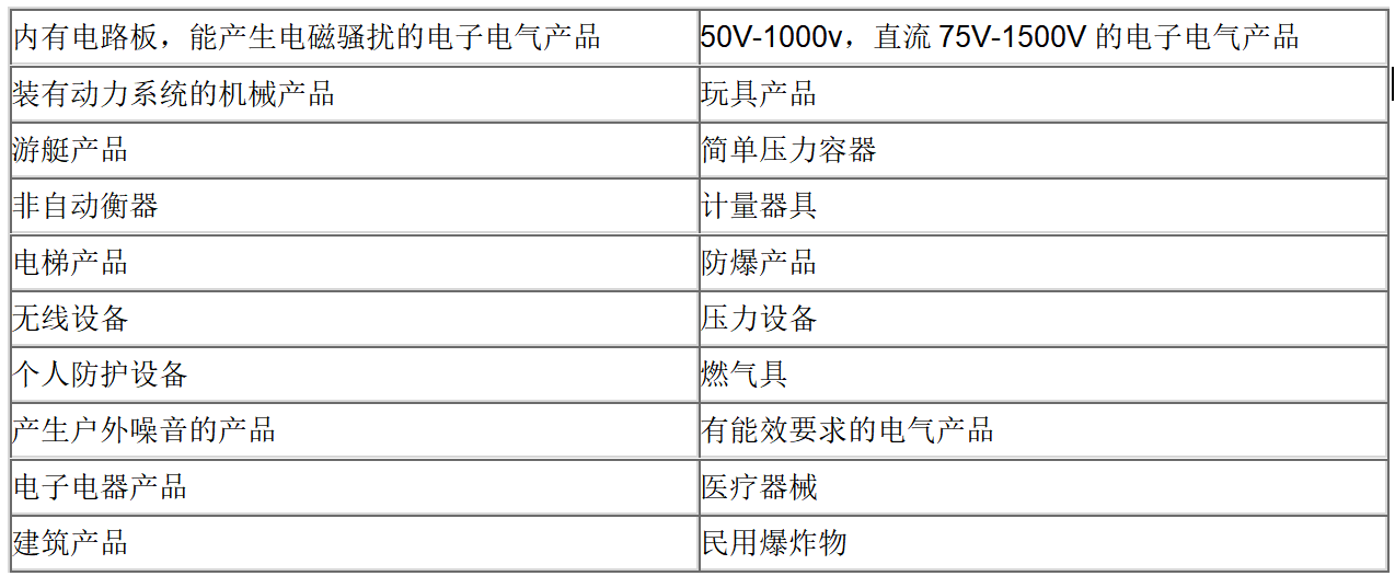 英國UKCA認證