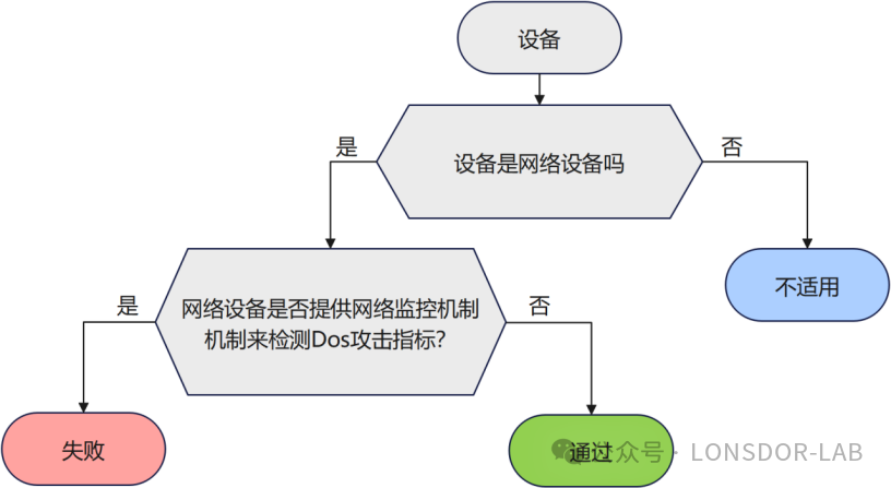 全解析】EN18031標準下的NMM網絡監控機制